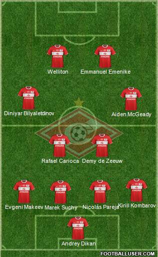 Spartak Moscow Formation 2012