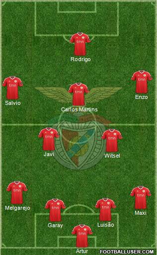 Sport Lisboa e Benfica - SAD Formation 2012