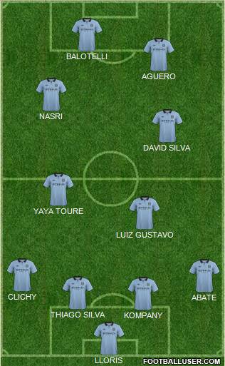 Manchester City Formation 2012