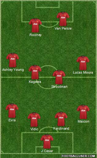 Manchester United Formation 2012