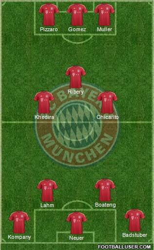 FC Bayern München Formation 2012