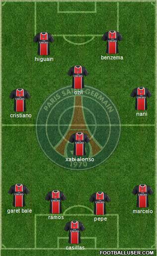 Paris Saint-Germain Formation 2012