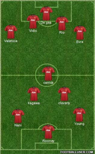 Manchester United Formation 2012