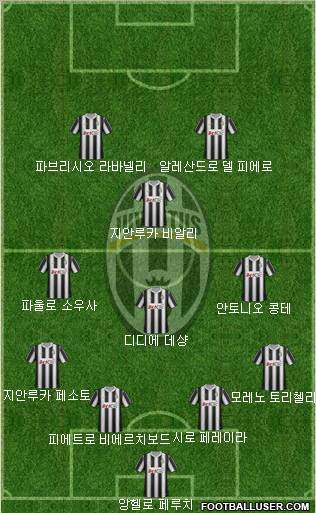 Juventus Formation 2012