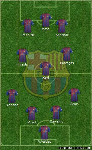 F.C. Barcelona Formation 2012