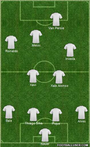World Cup 2010 Team Formation 2012
