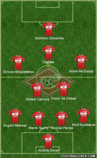 Spartak Moscow Formation 2012