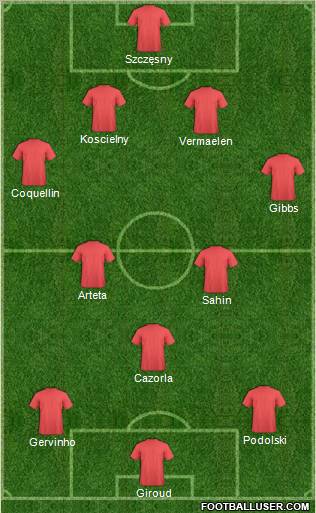 Champions League Team Formation 2012