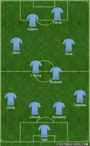 Pro Evolution Soccer Team Formation 2012