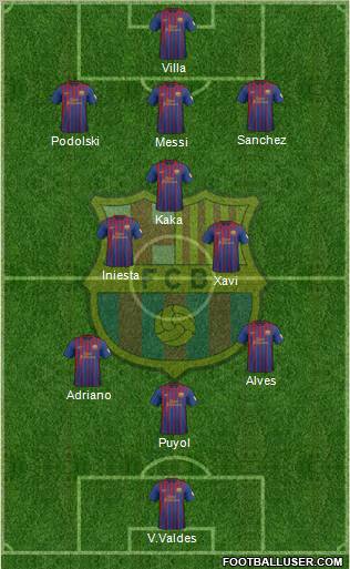 F.C. Barcelona Formation 2012