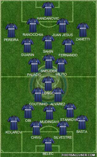F.C. Internazionale Formation 2012