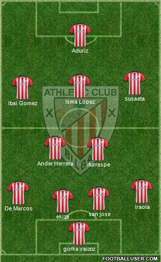 Athletic Club Formation 2012