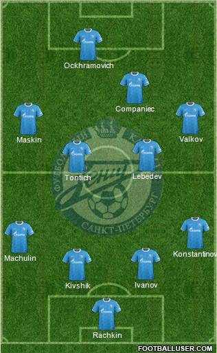 Zenit St. Petersburg Formation 2012