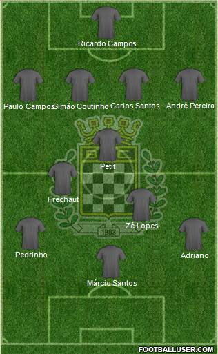 Boavista Futebol Clube - SAD football formation