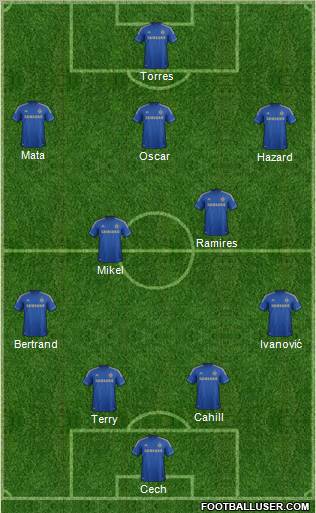 Chelsea Formation 2012