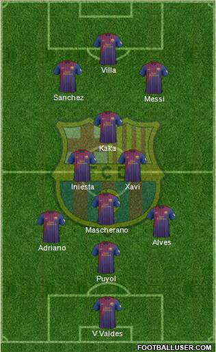 F.C. Barcelona Formation 2012