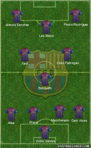F.C. Barcelona Formation 2012