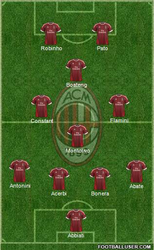 A.C. Milan Formation 2012