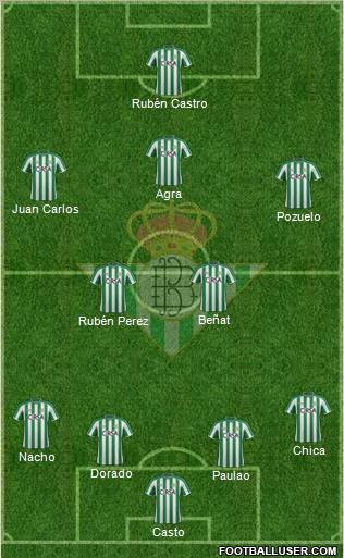 Real Betis B., S.A.D. Formation 2012
