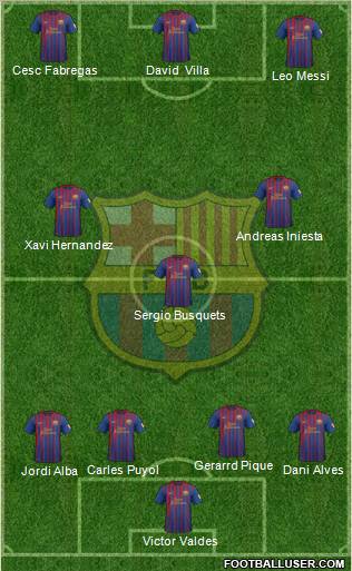 F.C. Barcelona Formation 2012