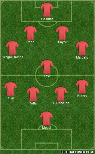 Dream Team Formation 2012
