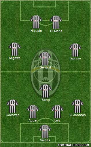 Juventus Formation 2012