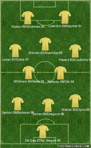 Fifa Team Formation 2012