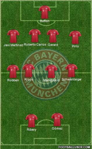 FC Bayern München Formation 2012
