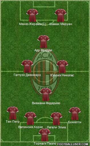 A.C. Milan Formation 2012