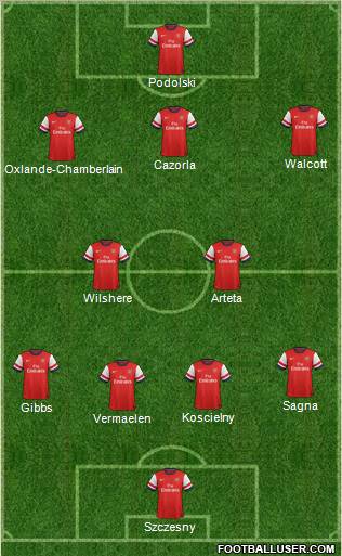 Arsenal Formation 2012