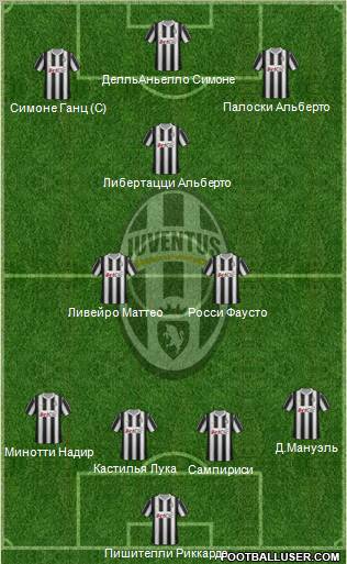 Juventus Formation 2012