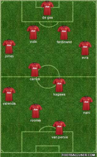 Manchester United Formation 2012