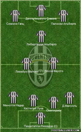 Juventus Formation 2012
