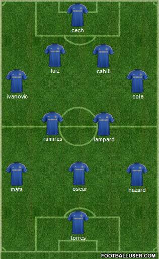 Chelsea Formation 2012