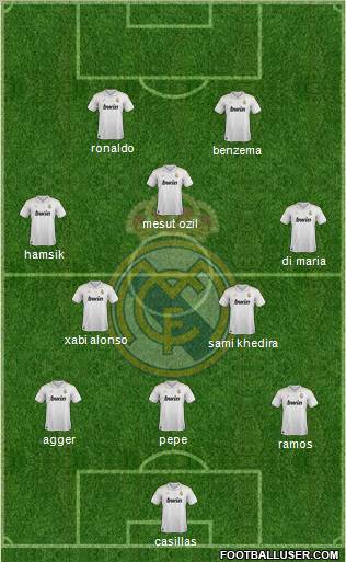 Real Madrid C.F. Formation 2012