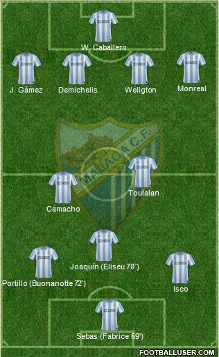 Málaga C.F., S.A.D. Formation 2012