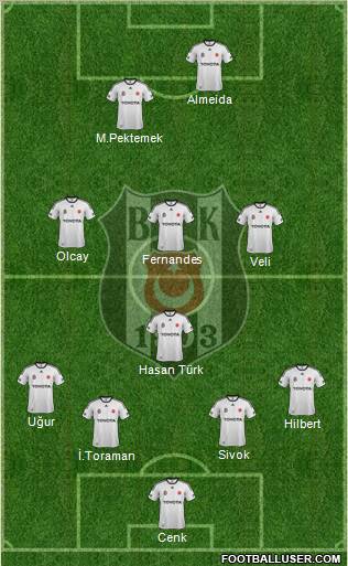 Besiktas JK Formation 2012