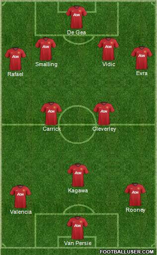 Manchester United Formation 2012