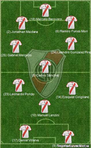 River Plate Formation 2012