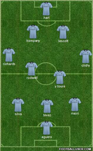 Manchester City Formation 2012