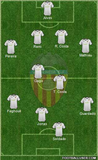 Valencia C.F., S.A.D. Formation 2012
