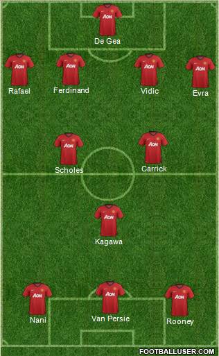 Manchester United Formation 2012