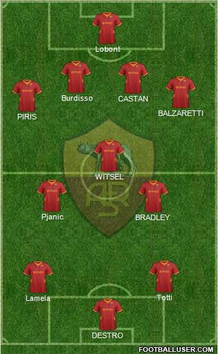 AS Roma Formation 2012