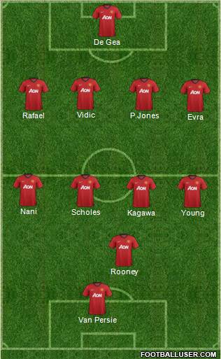 Manchester United Formation 2012