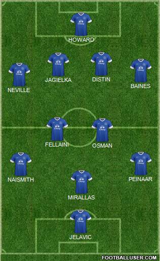 Everton Formation 2012