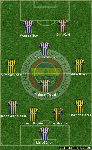 Fenerbahçe SK Formation 2012