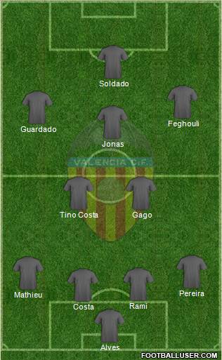 Valencia C.F., S.A.D. Formation 2012