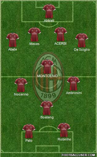 A.C. Milan Formation 2012