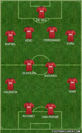 Manchester United Formation 2012