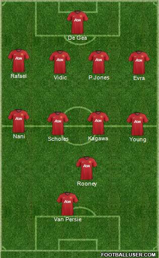 Manchester United Formation 2012